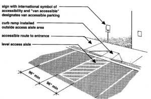 ADA Accessible car parking space with an access aisle leading to a curb ramp at the sidewalk